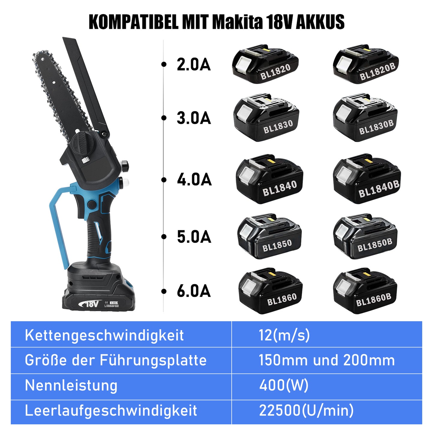 Irondelic Bürstenlose Mini-Akkukettensäge 450W | 6- & 8-Zoll Set mit automatischer Ölung | Leichte Einhand-Gartensäge kompatibel mit Makita 18V im Koffer