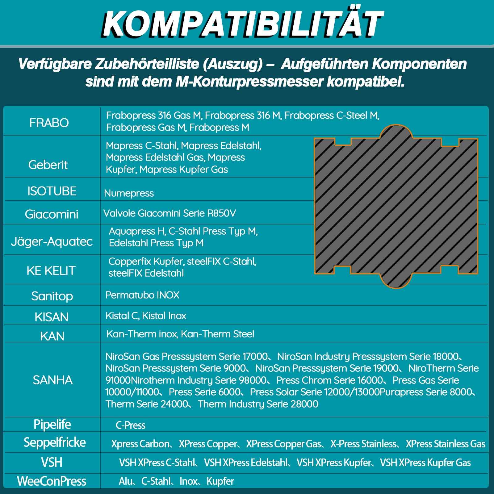 Irondelic 5-tlg. M-Kontur Pressbacken Set 12-28mm | Chromstahl 40 Crimpbacken 48-55 HRC | Universal Presszangen-Einsätze für Kupfer & Edelstahl