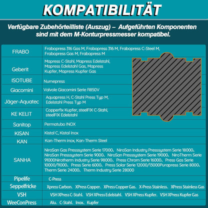 Irondelic 5-tlg. M-Kontur Pressbacken Set 12-28mm | Chromstahl 40 Crimpbacken 48-55 HRC | Universal Presszangen-Einsätze für Kupfer & Edelstahl