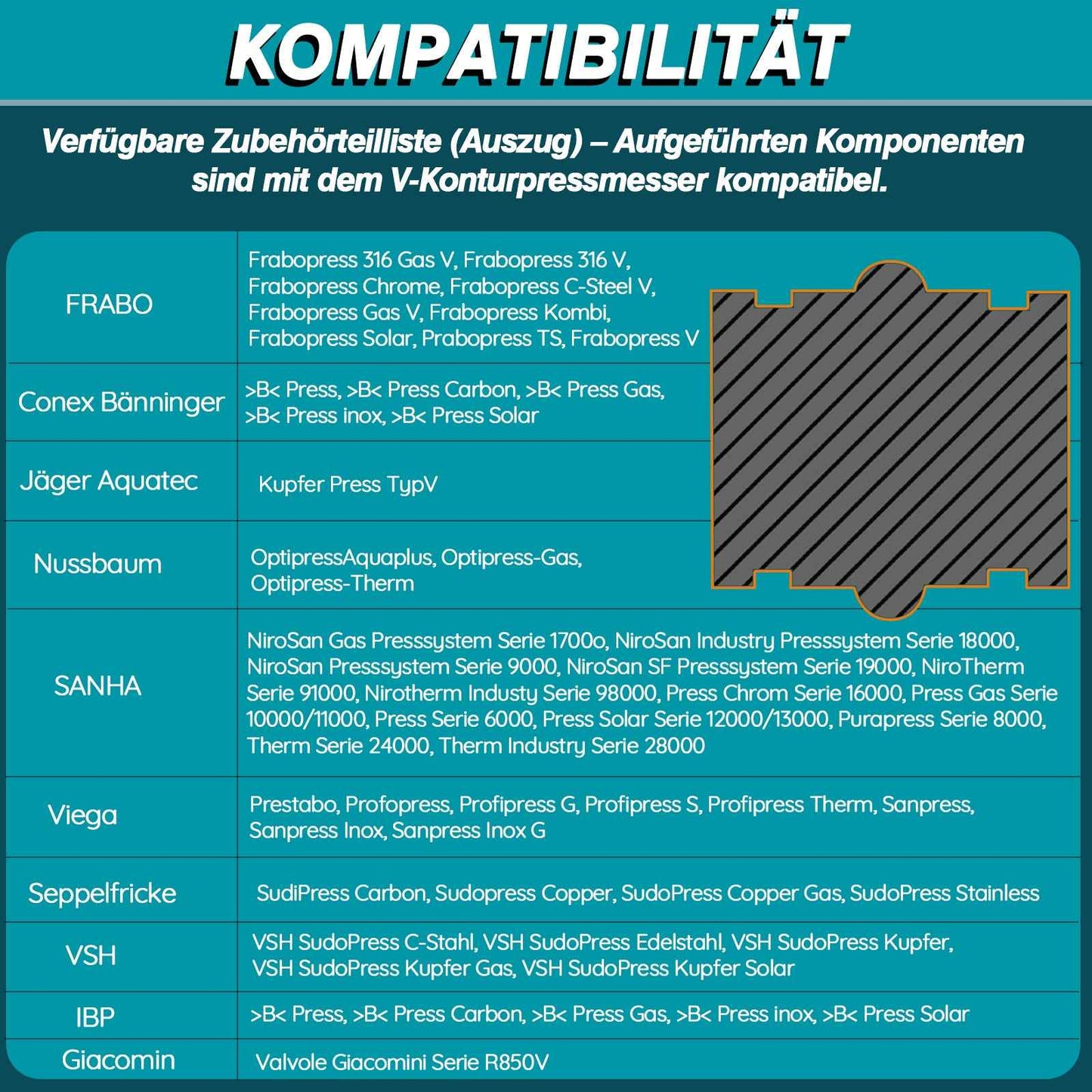Irondelic 5-tlg. V/M-Kontur Pressbacken Set 12-28mm | Chromstahl 40 Crimpbacken 48-55 HRC | Universal Presszangen-Einsätze für Kupfer & Edelstahl