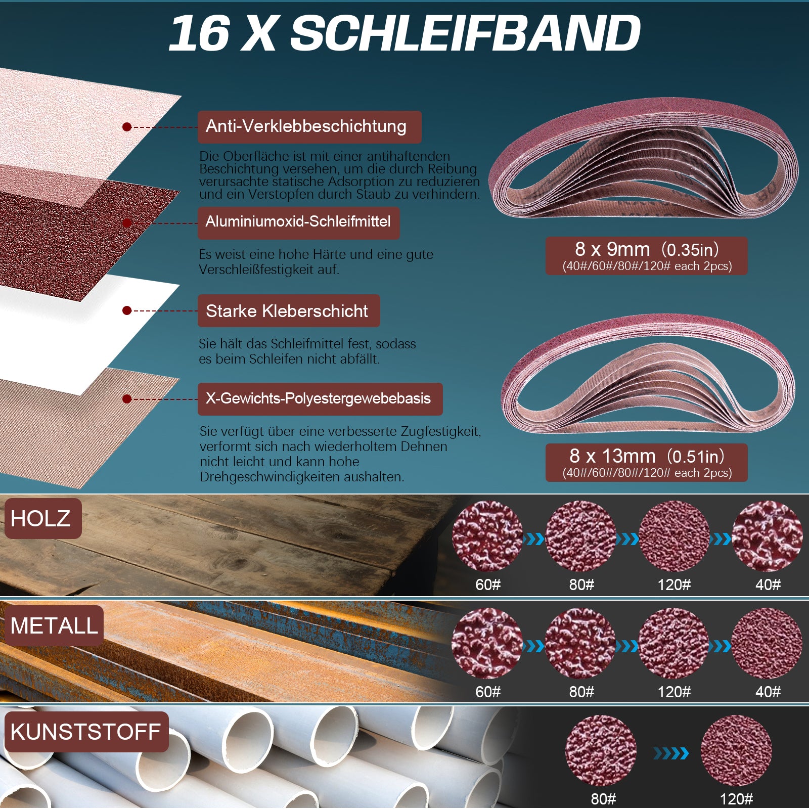 Kabelloser Mini-Bandschleifer mit 6 Geschwindigkeiten, 9/13mm Schleifband, Staubanschluss und 2×2Ah Akku – Präzises Schleifen für Holz und Metall - Irondelic