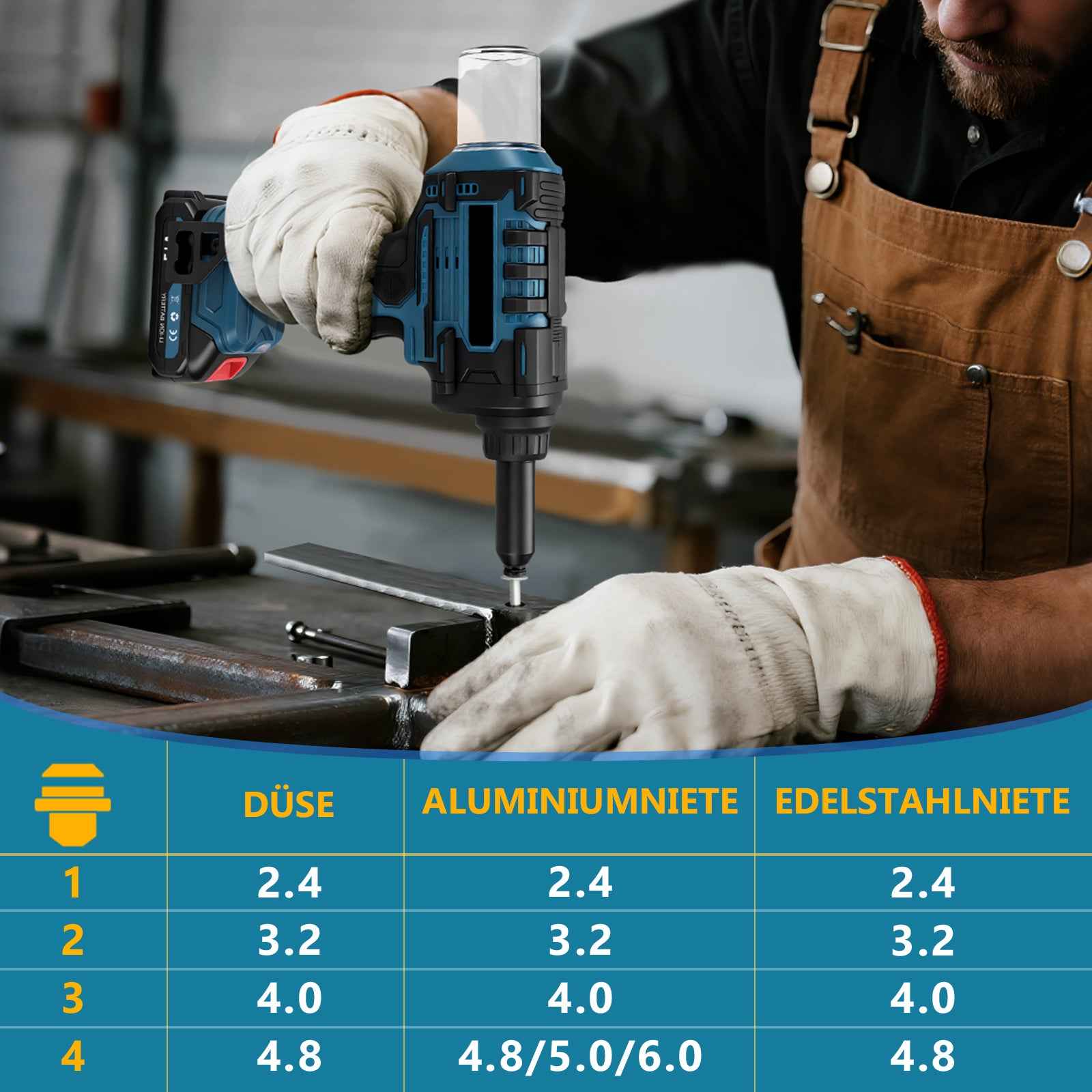 Akku Blindnietgerät 10kN Bürstenlos 2 Akkus Nietpistole 2.4-6.0 mm für Aluminium Stahl Edelstahl Blindnieten Set