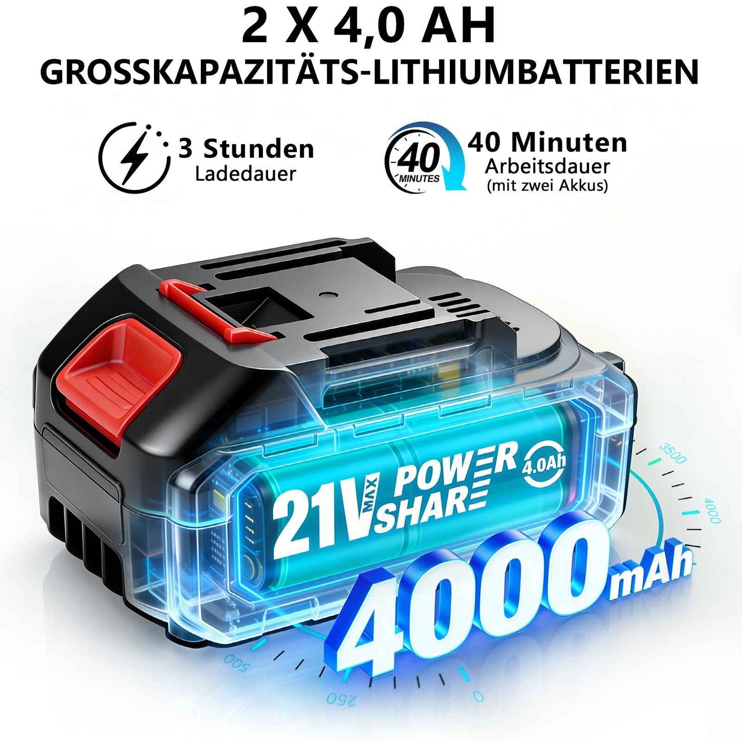 Irondelic Akku-Hochdruckreiniger 21V Set mit 2x 4.0Ah Akkus | 45 bar Tragbare Akku-Waschpistole | 6-in-1 Düse & Selbstansaugend im Koffer