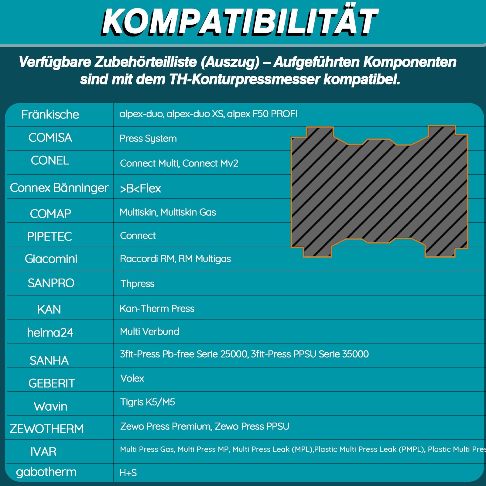 Irondelic 4-tlg. TH-Kontur Pressbacken Set 16-32mm | Chromstahl Crimpbacken 48-55 HRC | Universal Presszangen-Einsätze 42x20,5mm für PEX & Verbundrohr - Irondelic