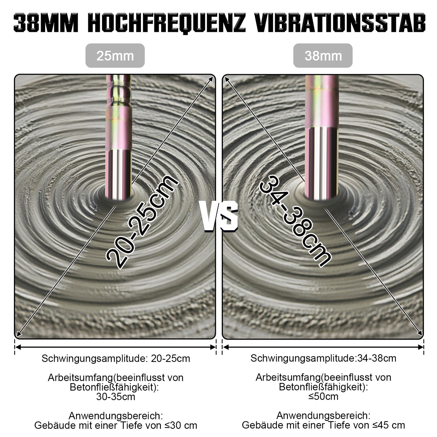Irondelic 2100W Betonrüttler mit 2m Rüttelflasche Ø38mm | Profi Innenrüttler 220Hz | Starker Flaschenrüttler für Fundamente & Bodenplatten - Irondelic