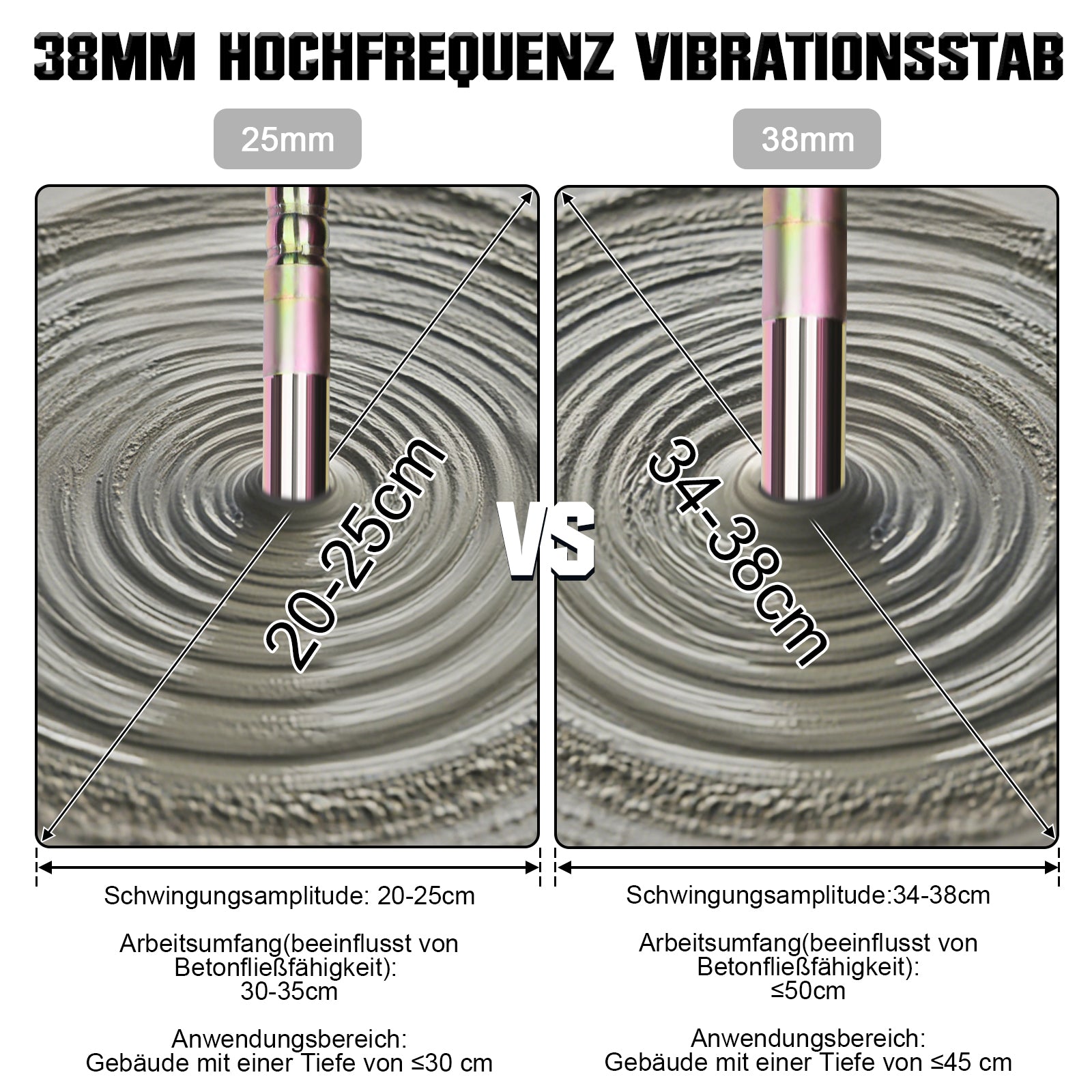 Irondelic 2100W Betonrüttler mit 2m Rüttelflasche Ø38mm | Profi Innenrüttler 220Hz | Starker Flaschenrüttler für Fundamente & Bodenplatten - Irondelic