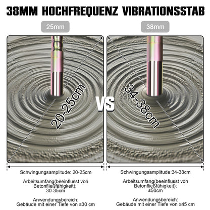 Irondelic 2100W Betonrüttler mit 2m Rüttelflasche Ø38mm | Profi Innenrüttler 220Hz | Starker Flaschenrüttler für Fundamente & Bodenplatten - Irondelic